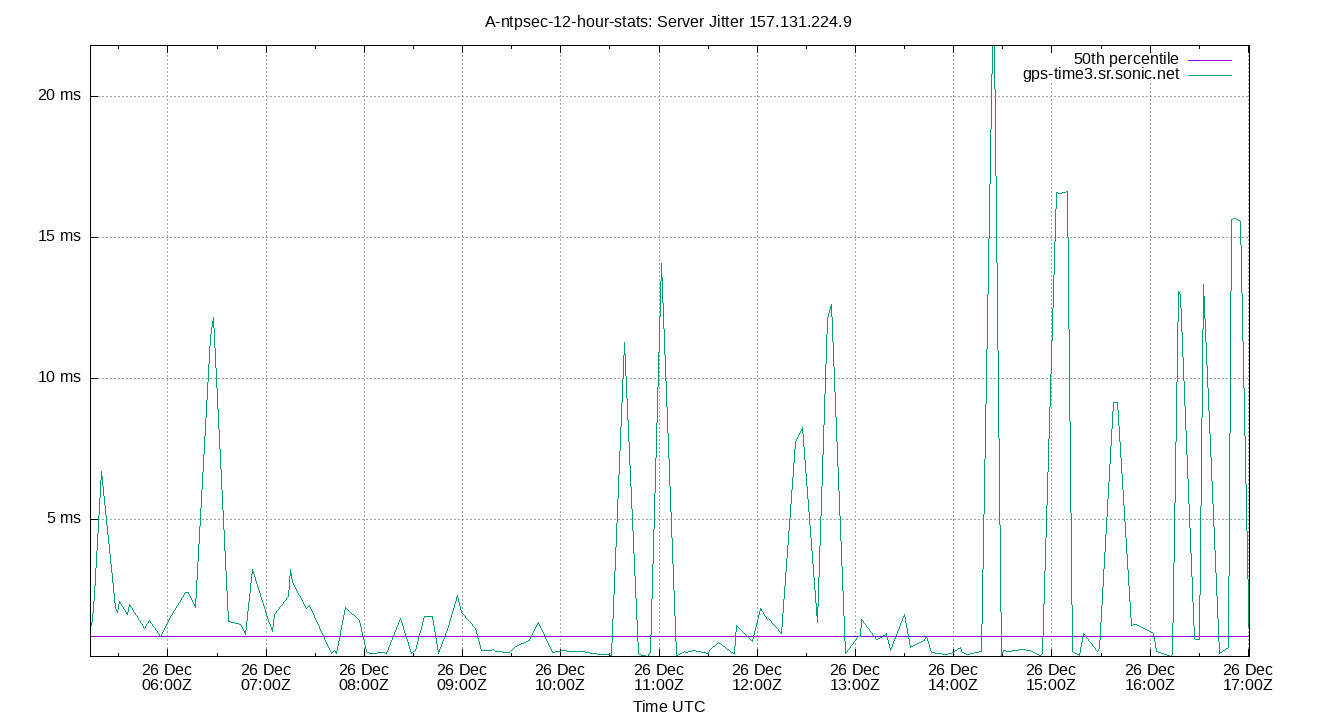 peer jitter 157.131.224.9 plot