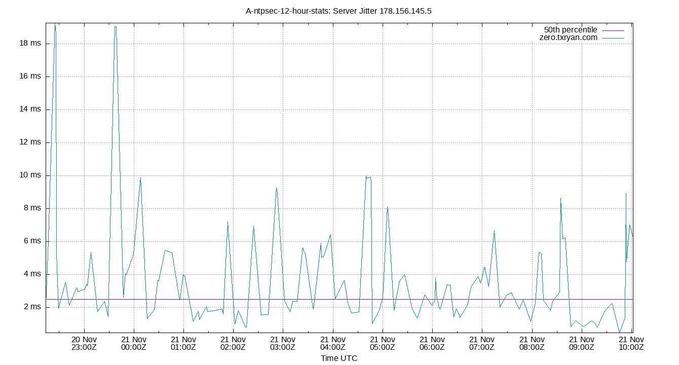 peer jitter 178.156.145.5 plot