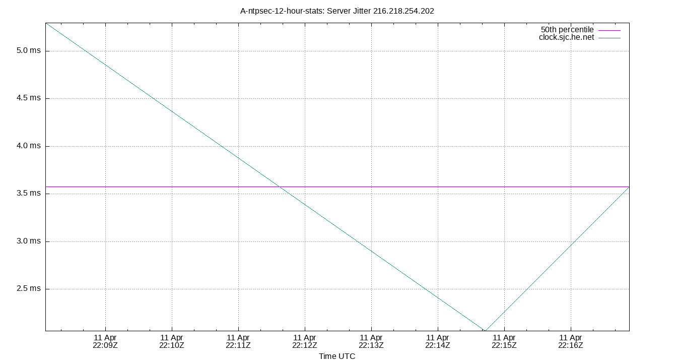 peer jitter 216.218.254.202 plot