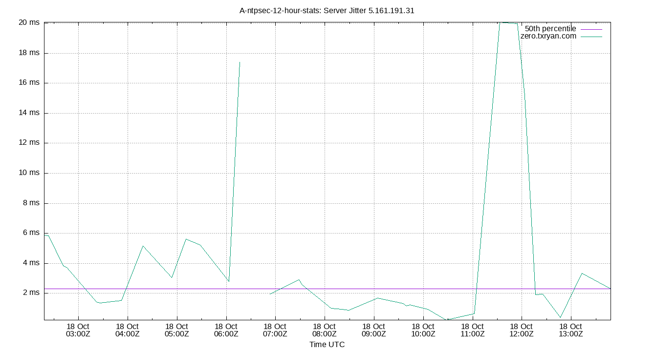 peer jitter 5.161.191.31 plot