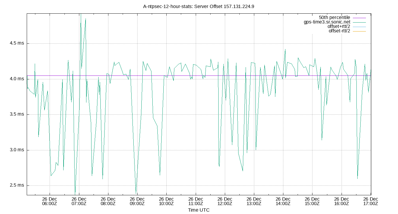 peer offset 157.131.224.9 plot