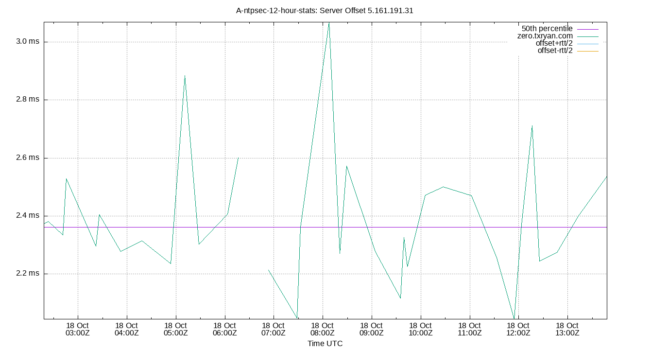 peer offset 5.161.191.31 plot