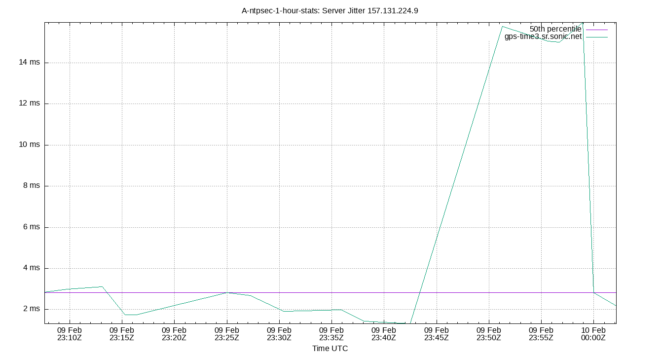 peer jitter 157.131.224.9 plot