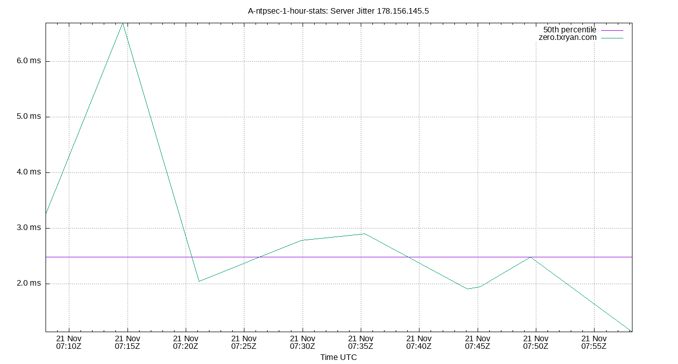 peer jitter 178.156.145.5 plot