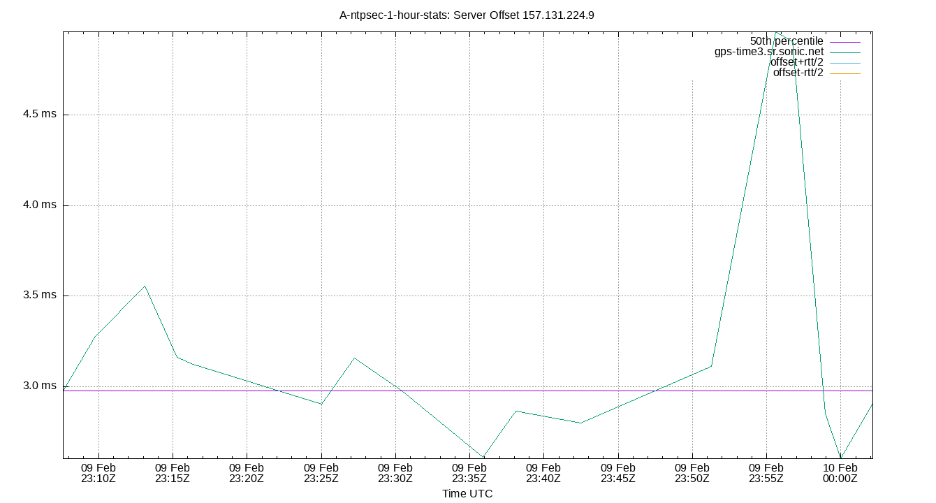 peer offset 157.131.224.9 plot