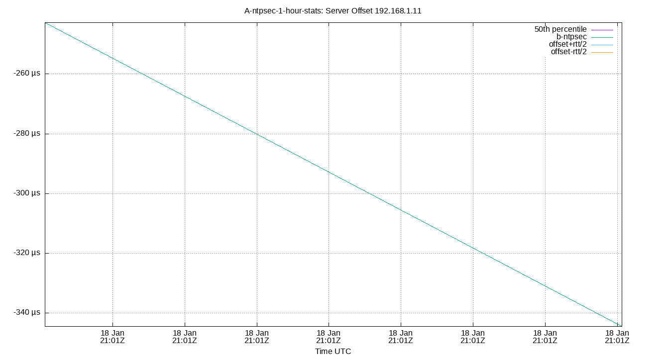 peer offset 192.168.1.11 plot