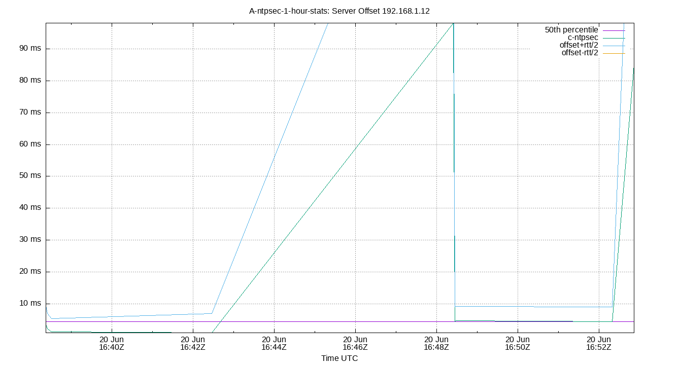 peer offset 192.168.1.12 plot