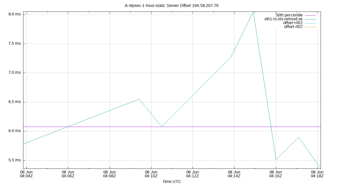 peer offset 194.58.207.79 plot