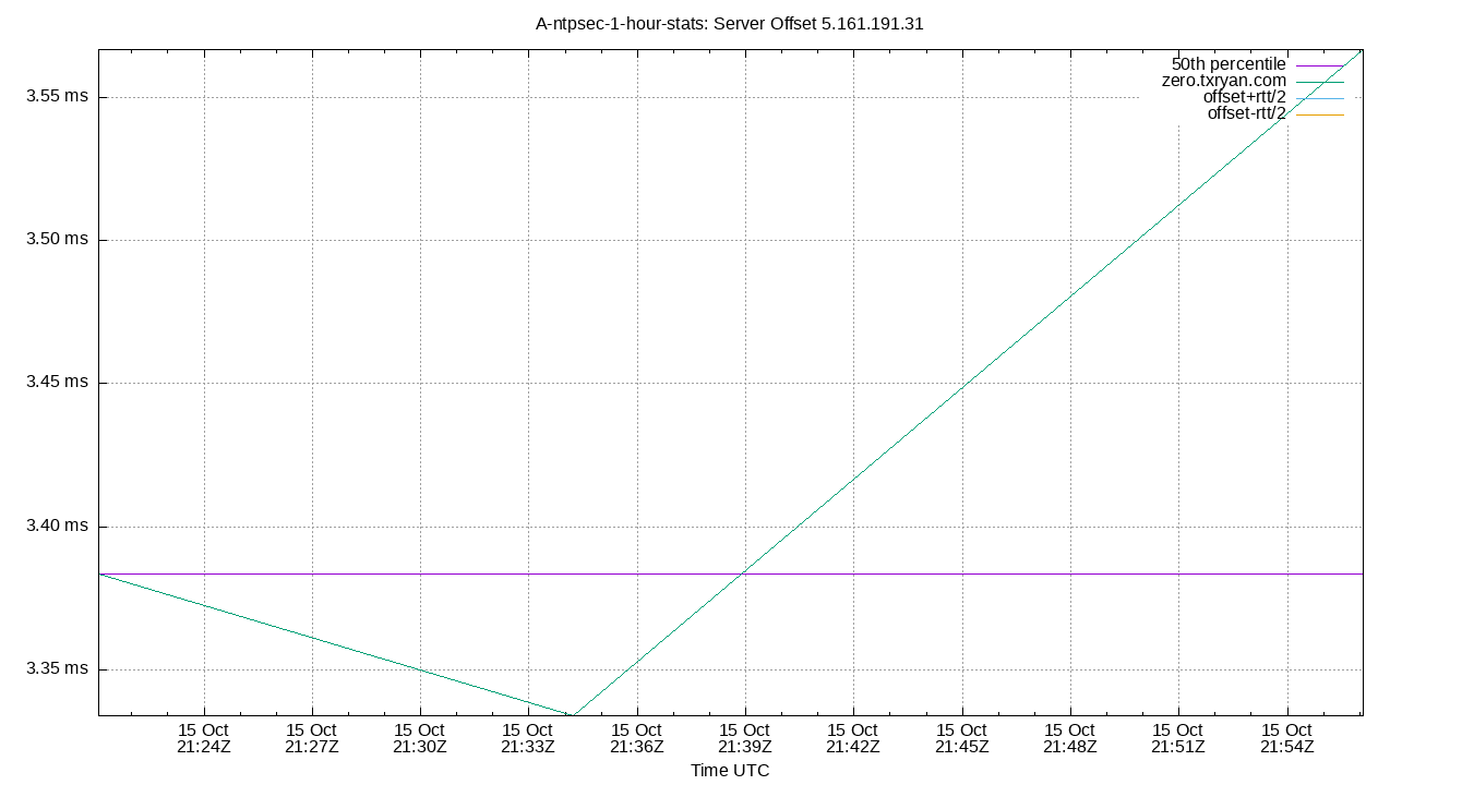 peer offset 5.161.191.31 plot