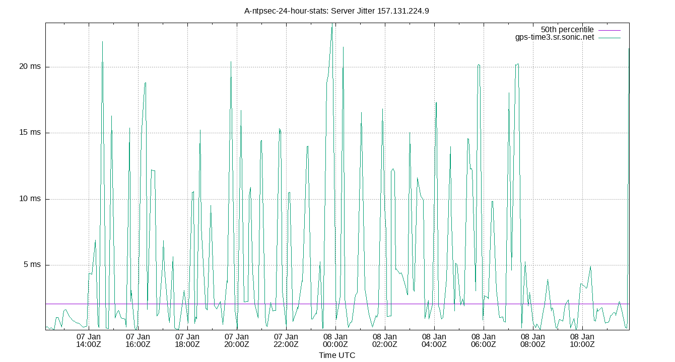 peer jitter 157.131.224.9 plot