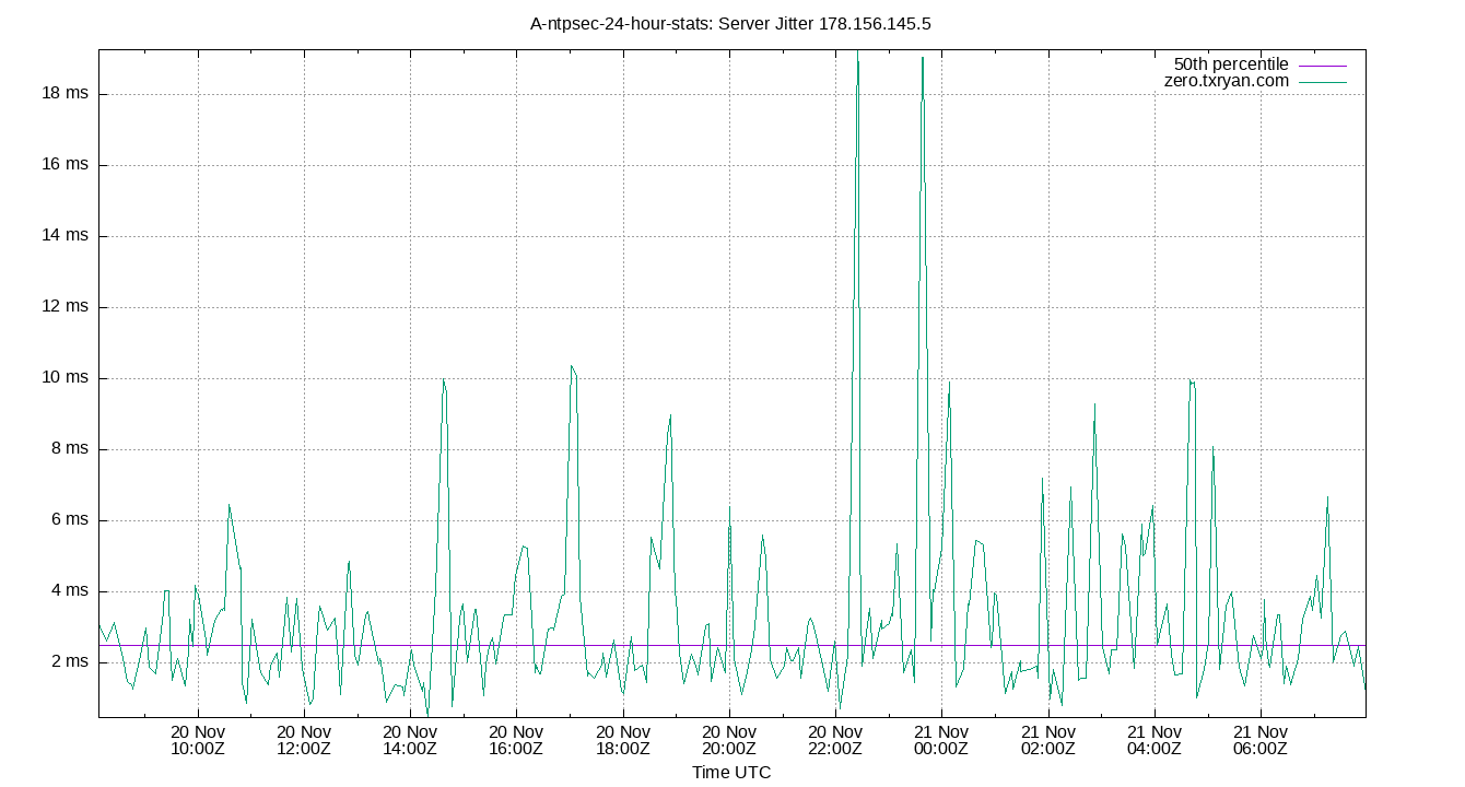 peer jitter 178.156.145.5 plot