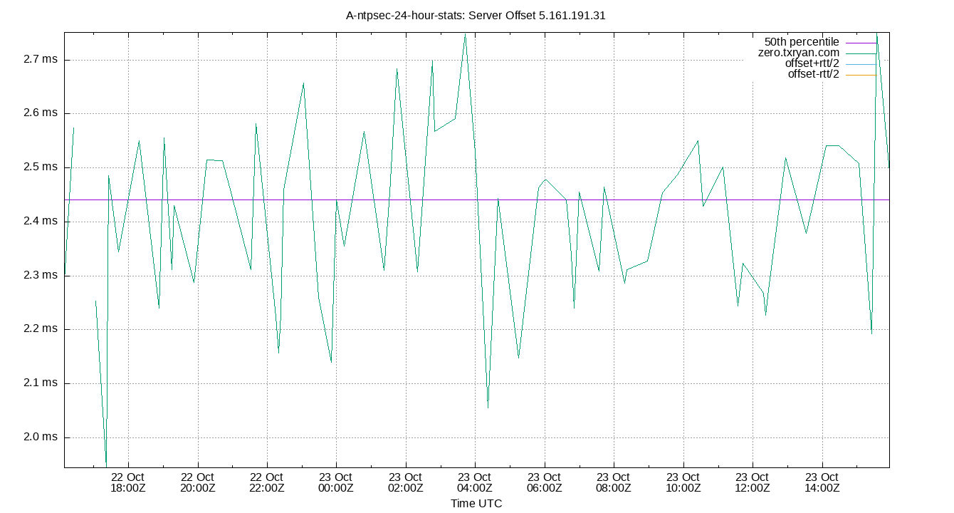 peer offset 5.161.191.31 plot