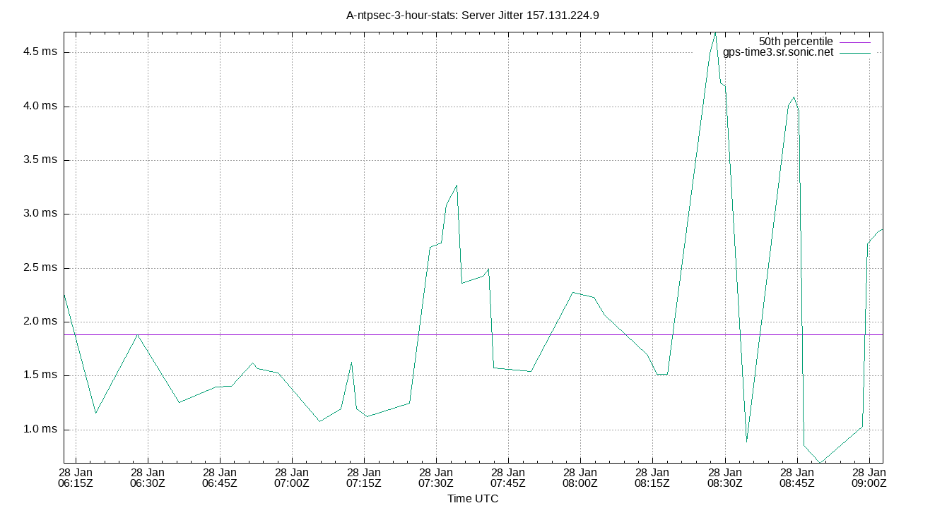 peer jitter 157.131.224.9 plot