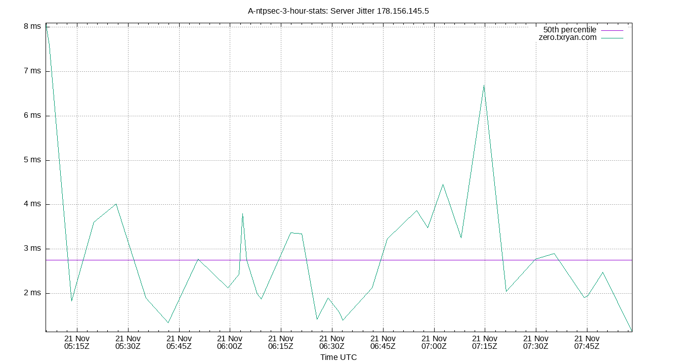 peer jitter 178.156.145.5 plot