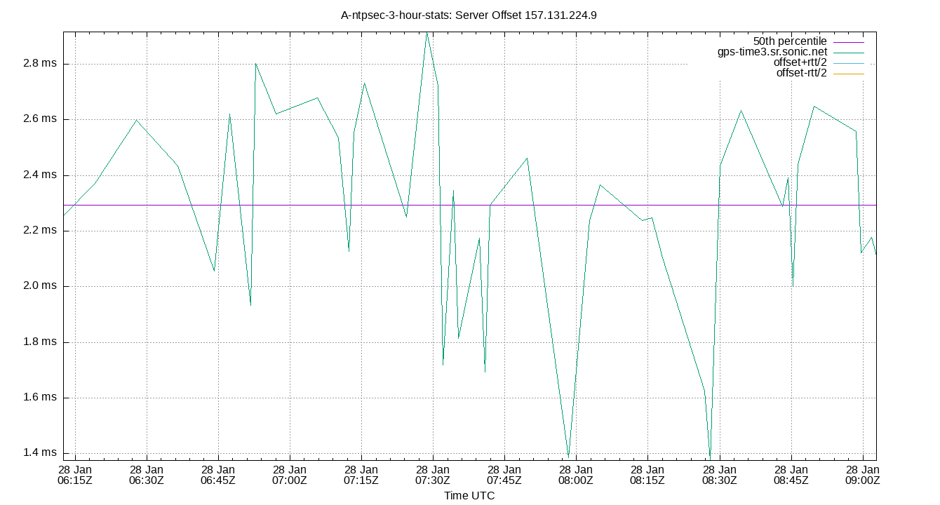 peer offset 157.131.224.9 plot