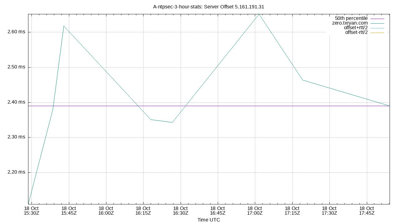 peer offset 5.161.191.31 plot