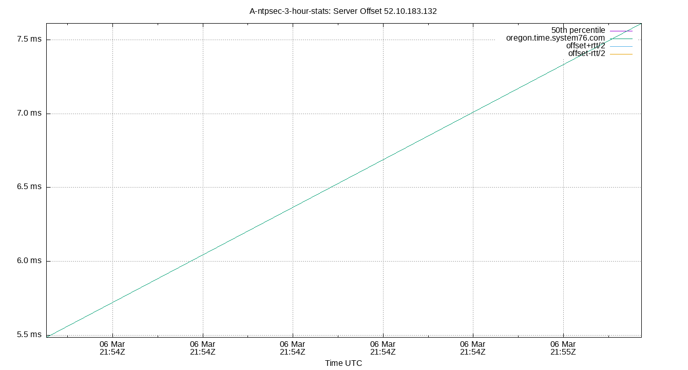 peer offset 52.10.183.132 plot