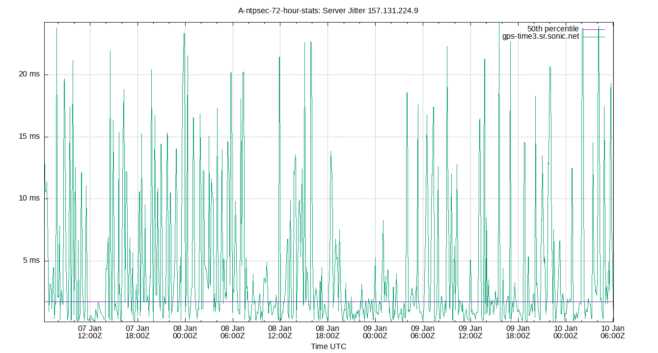 peer jitter 157.131.224.9 plot