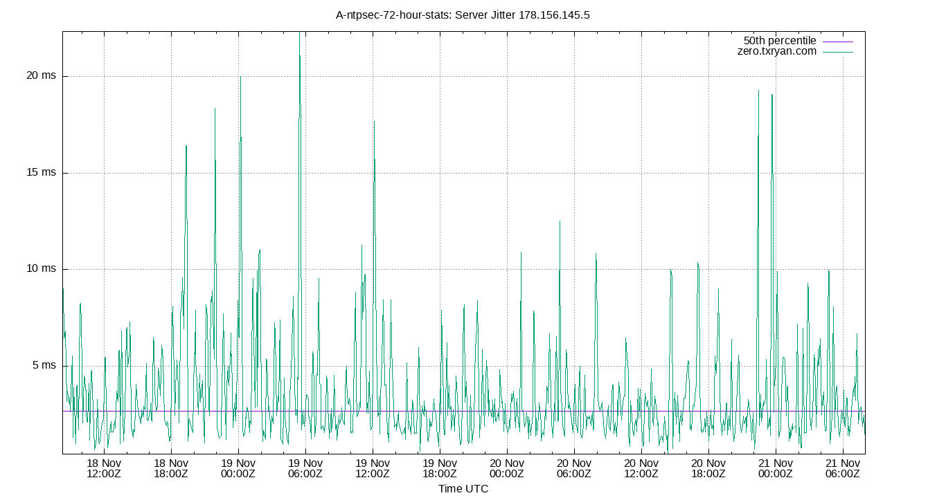 peer jitter 178.156.145.5 plot