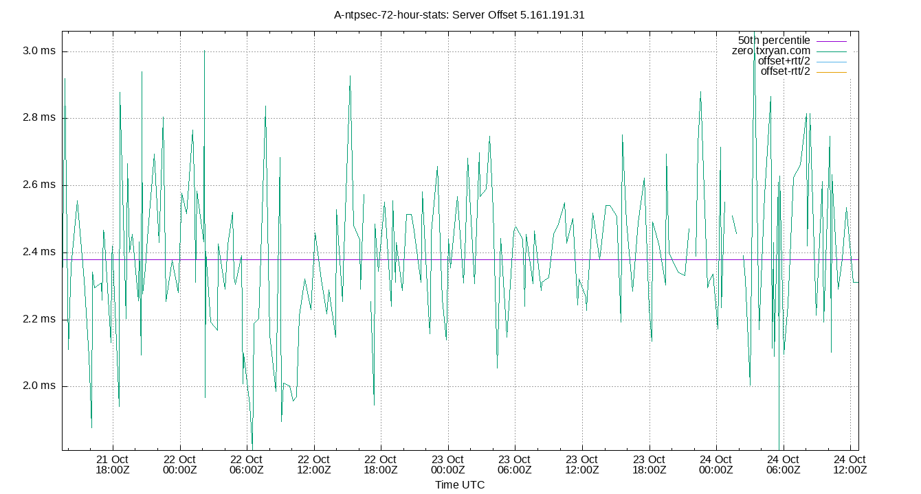 peer offset 5.161.191.31 plot