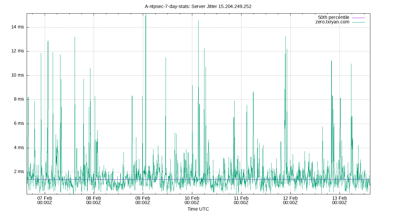 peer jitter 15.204.249.252 plot