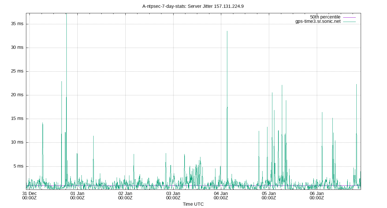 peer jitter 157.131.224.9 plot