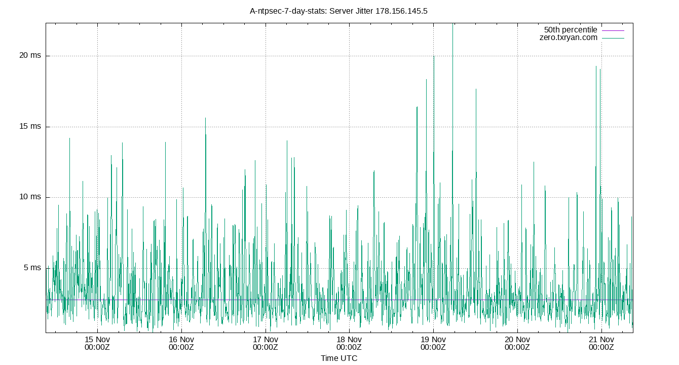 peer jitter 178.156.145.5 plot