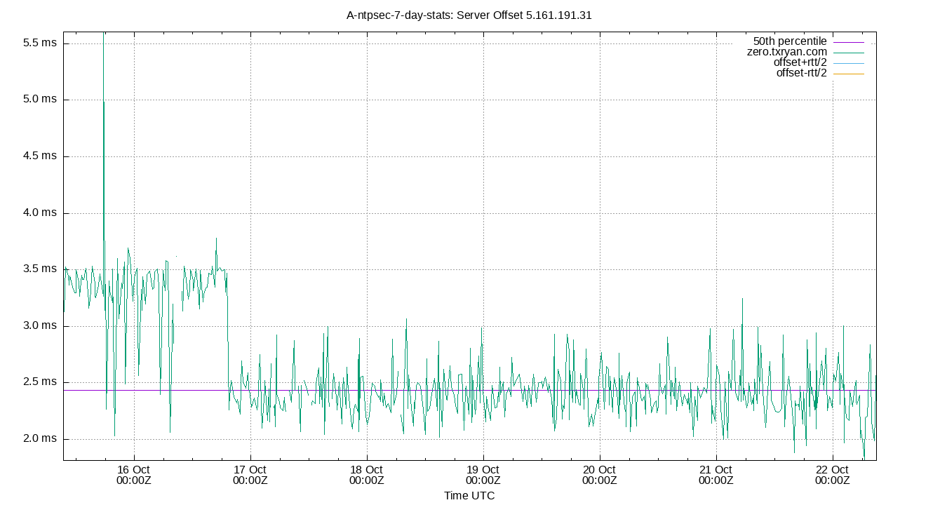peer offset 5.161.191.31 plot