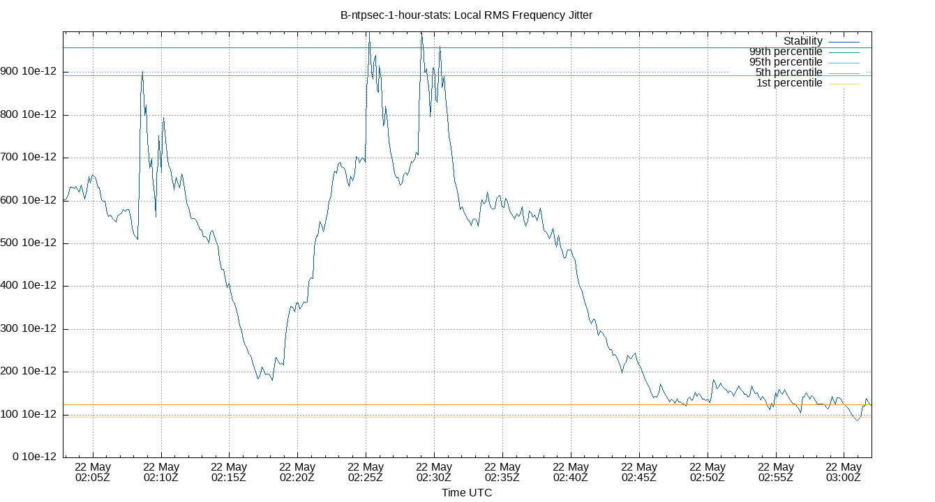 local stability plot