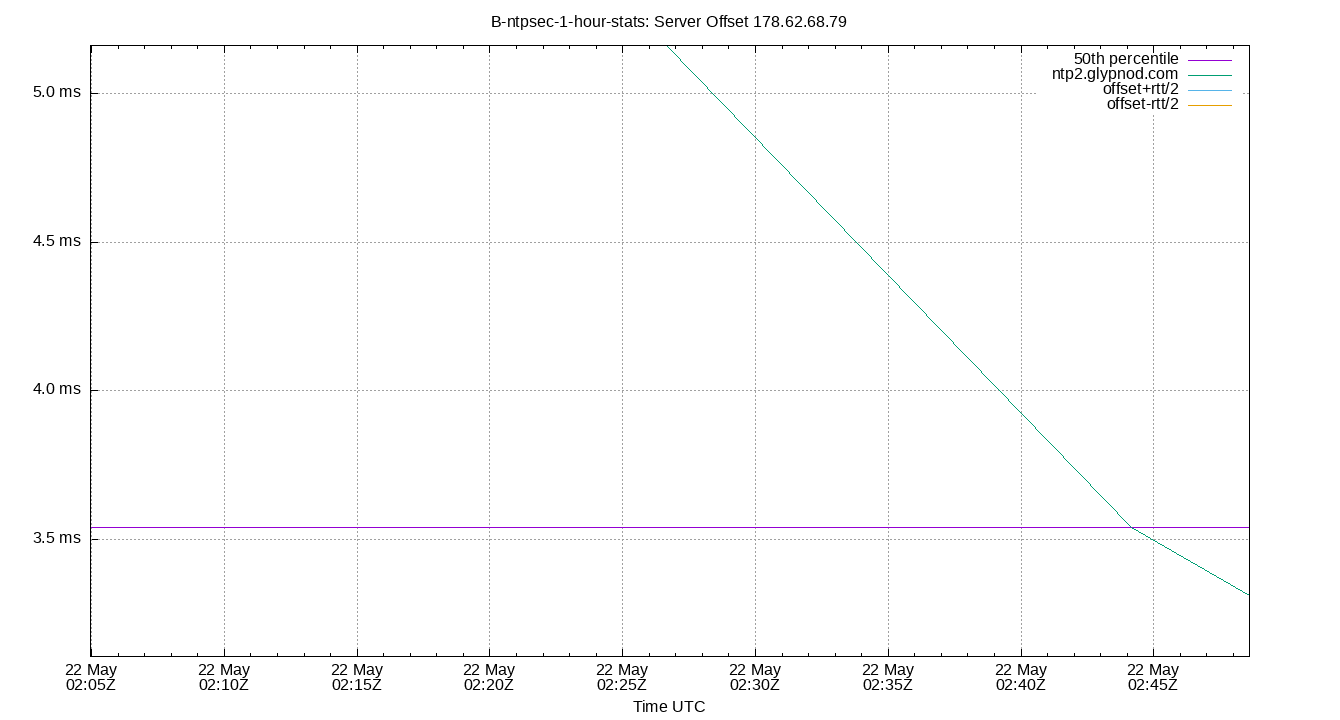 peer offset 178.62.68.79 plot