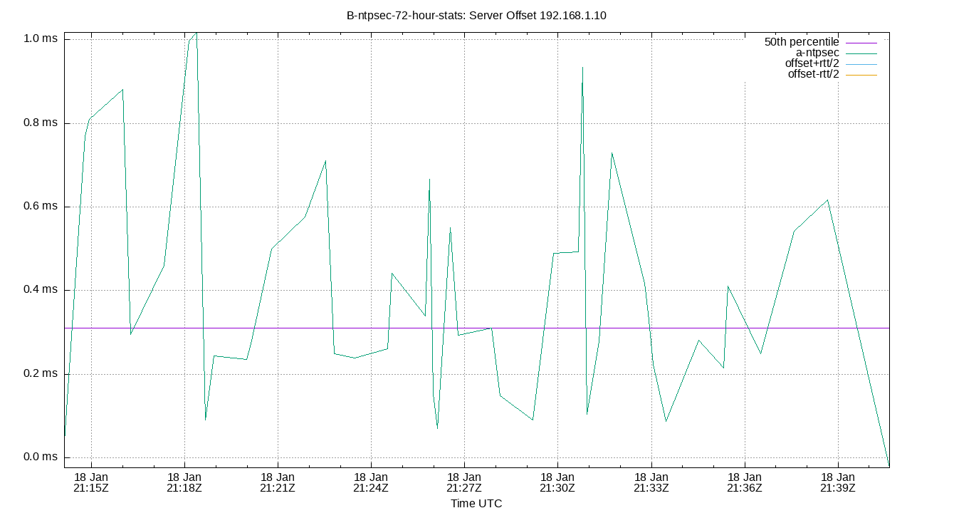 peer offset 192.168.1.10 plot