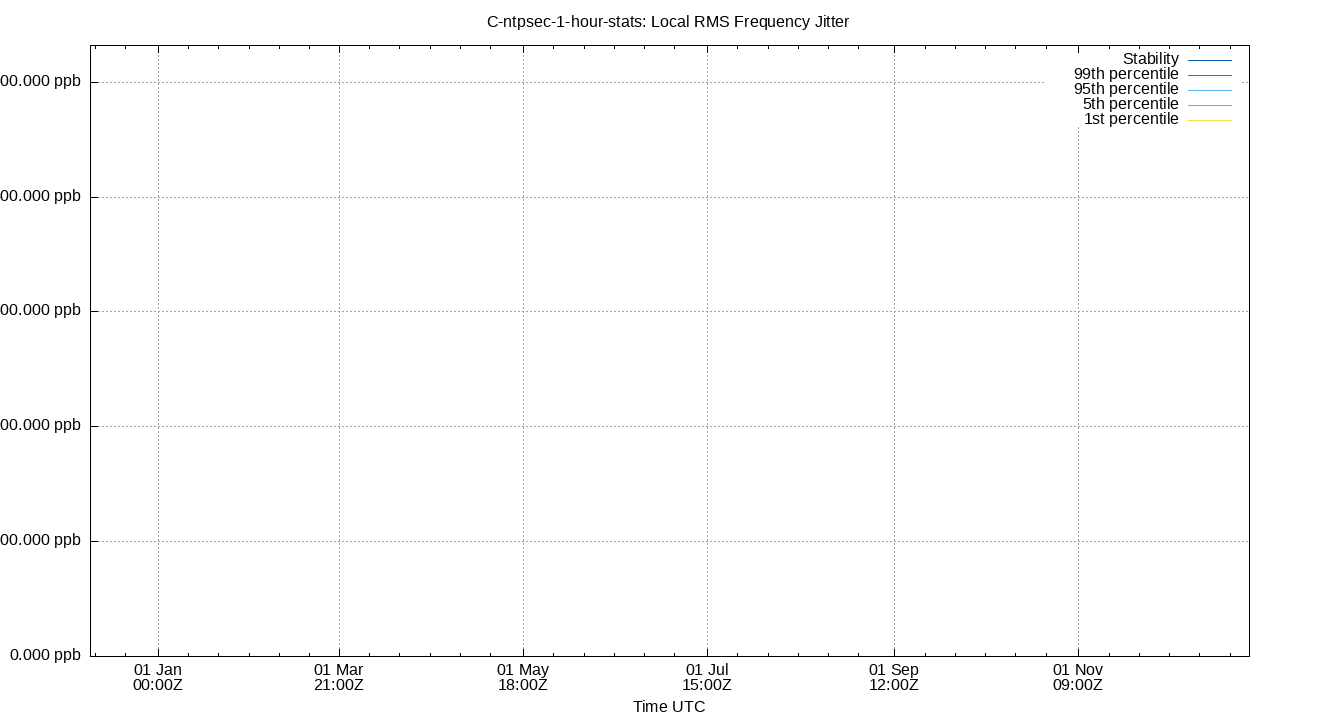 local stability plot